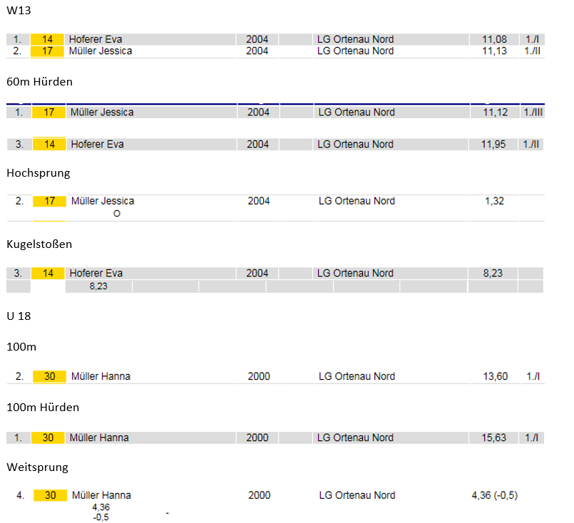 20170630 Leichtathletik Ergebnisse_02.png